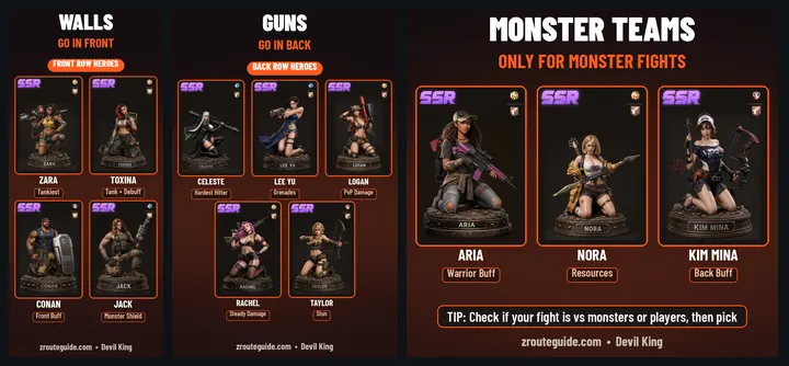 Kelompok hero purple: Walls (Zara, Toxina, Conan, Jack) di depan, Guns (Celeste, Lee Yu, Logan, Rachel, Taylor) di belakang, dan spesialis monster Aria, Nora, dan Kim Mina